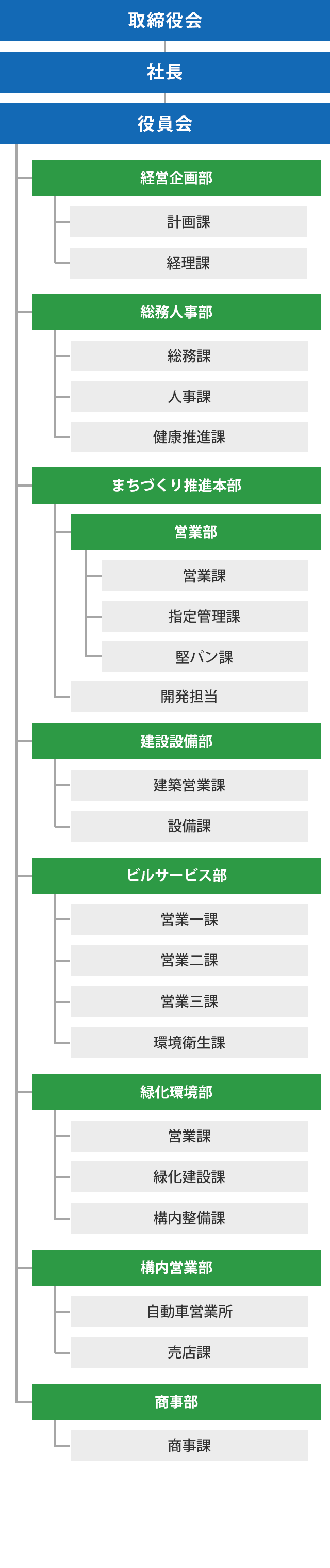 組織図