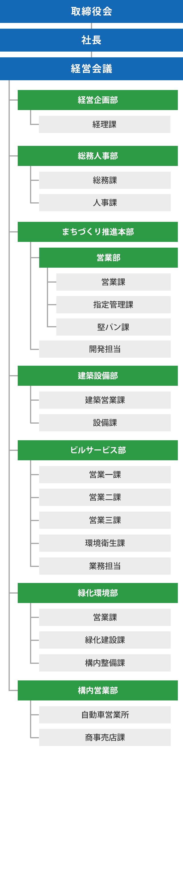組織図